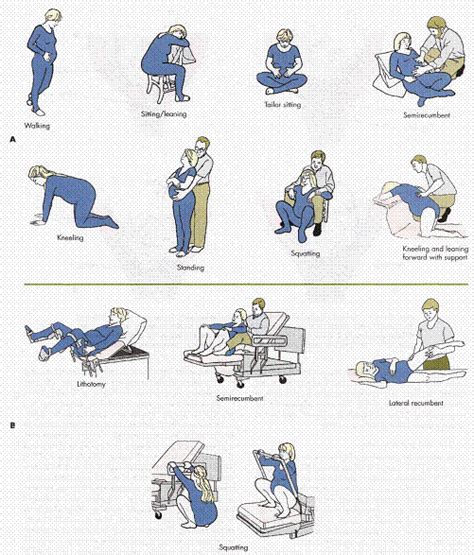 Different Positions For Giving Birth