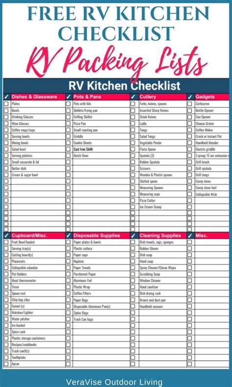 rv kitchen packing list rv trip planner rv camping tips