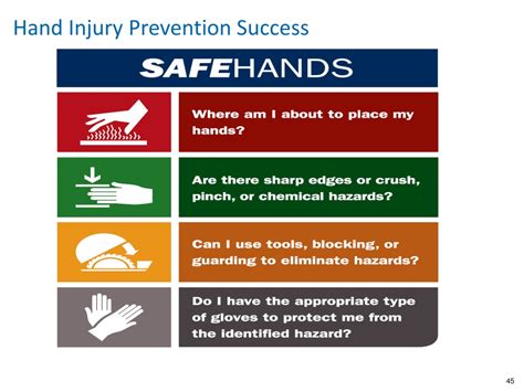 Ppt Hand Injury Prevention Powerpoint Presentation Free Download