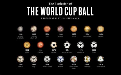 Evolution Of Soccer Balls The Bucky Design Was Introduced In 1970