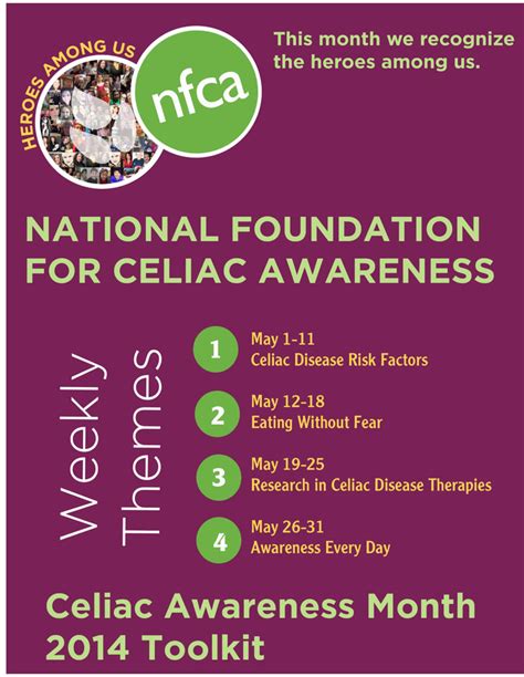 May Is Celiac Awareness Month Eat Well With Gina