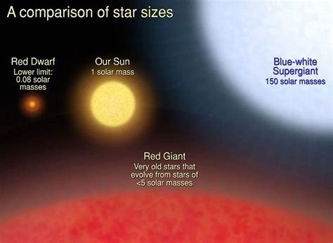 Most Of The First Stars In The Universe Were Very Much Massive Than Our