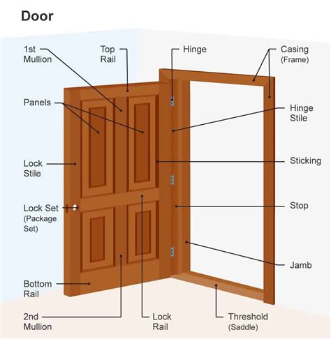 Door Jamb Vs Door Frame What Is The Difference Building And Interiors