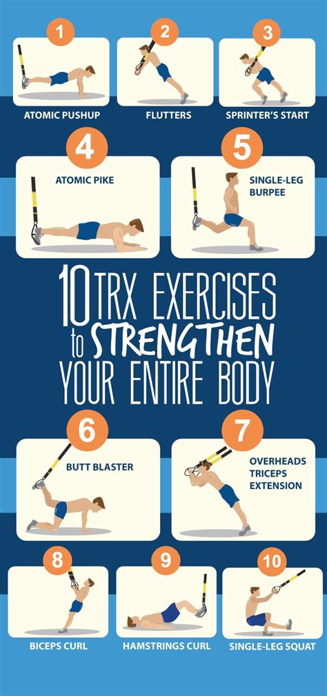 10 Trx Exercises To Strengthen Your Entire Body Fitness Republic
