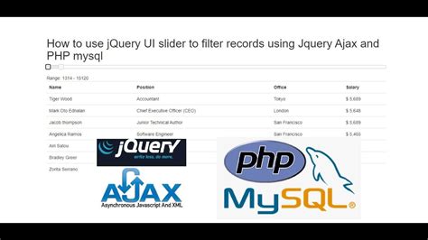 How To Use Jquery Ui Slider To Filter Records Using Jquery Ajax And Php