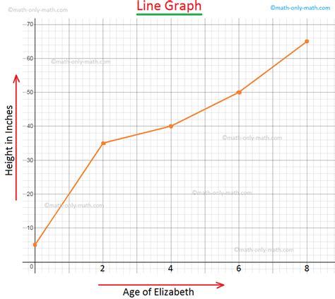 Bar Graph Bar Chart Interpret Bar Graphs Represent The Data