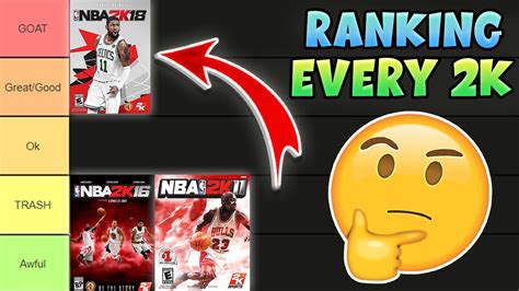 Ranking Every Nba 2k Game From Best To Worst Shocking Youtube