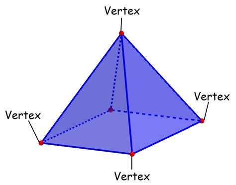 Faces Vertices And Edges In A Rectangular Pyramid Neurochispas