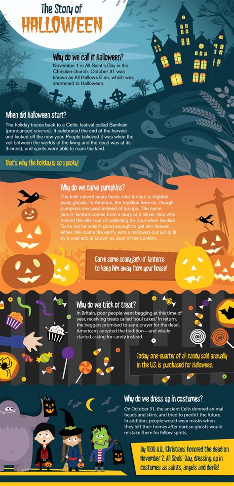 The Strange History Of Halloween