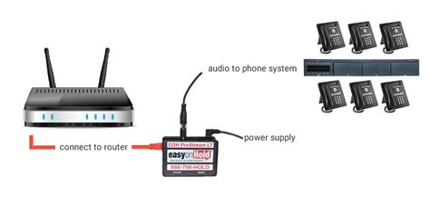 Royalty free hold music which you can legally play. Streaming Music On Hold Device | Support