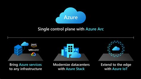 Microsoft Azure Explained The Cloud For A Modern Business Reverasite