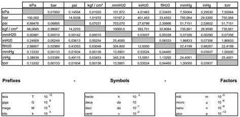 Maßeinheiten tabelle zum ausdrucken : Form und Technik - Tabellen