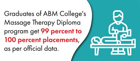 Abm College How To Get Massage Therapist Jobs In Canada