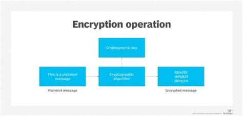 What Is Encryption Definition From