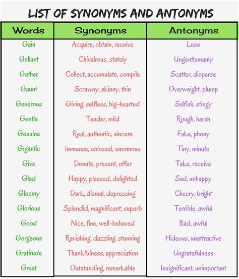 List Of 100 Words With Synonyms And Antonyms Englishan 47 Off