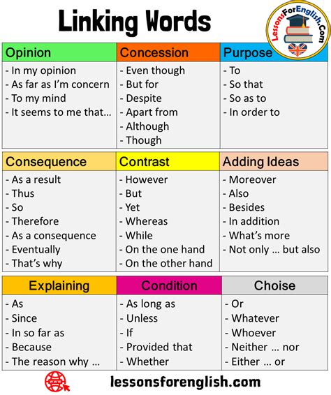 Linking Words List In English Explaining Condition As Since In So