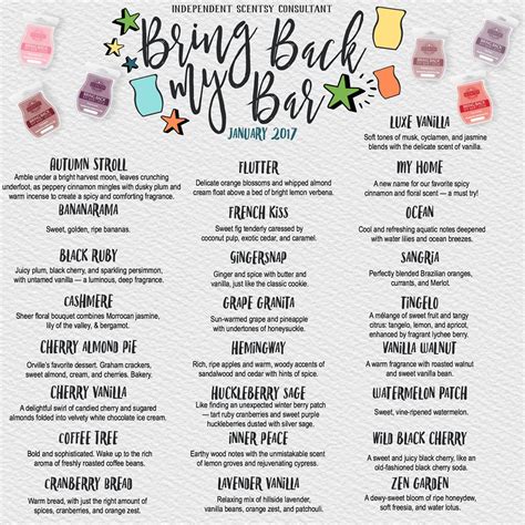 After january they will no longer be available so make sure you stock up on your favorites! Scentsy Bring Back My Bar 2017 Winners List | Scentsy ...
