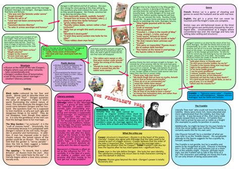The Franklins Prologue And Tale Revision Map Chaucer Teaching