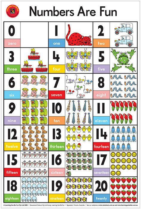 Pin By Arlet Jimenez On What A Deal Charts For Kids Numbers For