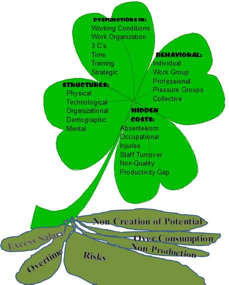 Clover meaning in english, clover definitions, synonyms of clover, definition of clover, clover translate in english, primary meanings of clover, full definitions of clover, antonyms of clover. Quiz 1 Study Guide
