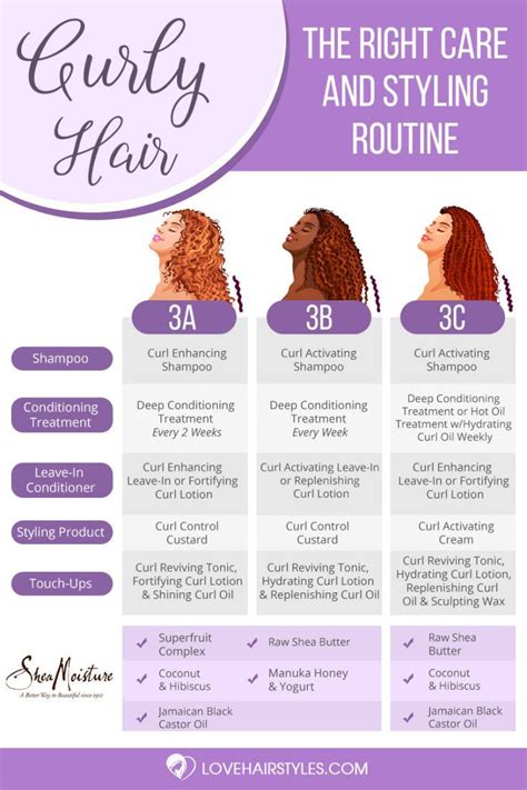 All The Facts About 3a 3b 3c Hair And The Right Care Routine For Them