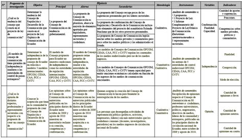 Ejemplos de matriz de consistencia. Proyecto de Tesis II: Ejemplos de Matriz de Consistencia