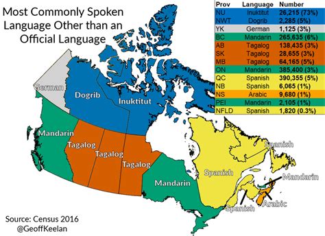 Most Commonly Spoken Language Other Than Frenchenglish In Canada Oc