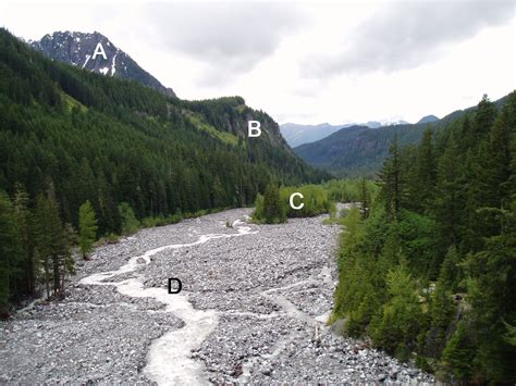 Clear explanations of natural written and spoken english. A glaciated valley