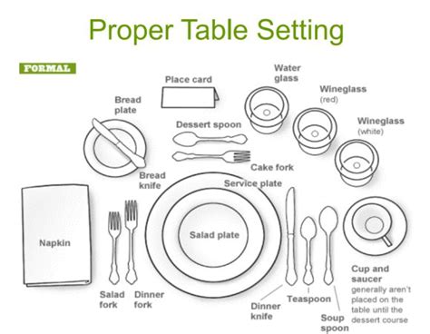Color (where appropriate) and cut out the template pieces from the second template. Table Place Setting Template & Sc 1 St DLTK-Kids