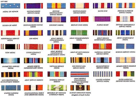 The navy awards 80 decorations on this list. Enterprising Sphere's Army Ribbons Page | Army ribbons, Us ...