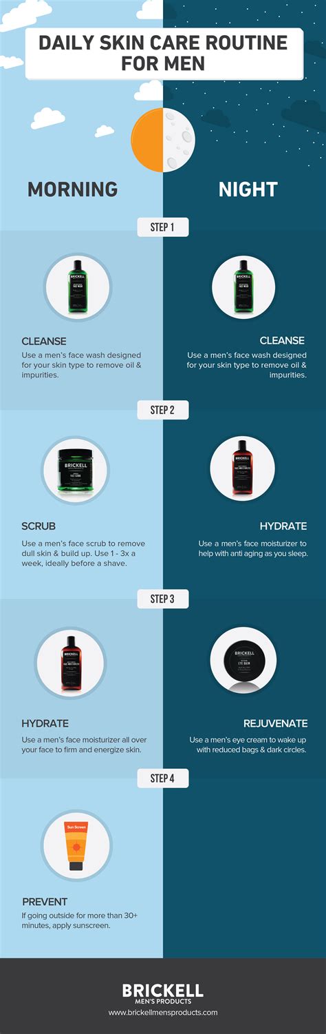 Infographic Mens Daily Skin Care Routine
