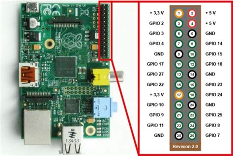 Comment on 'raspberry pi 3 model b frequently asked questions (faqs)'. GPIO pin on the RPi to trigger PTT - wikipost
