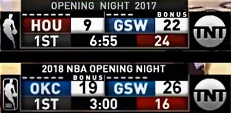Hopefully the experience shows the league ways to do things better afterwards than they were done before. New NBA Scoreboard : mildlyinfuriating
