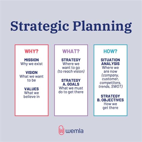 Business Strategy Plan Telegraph