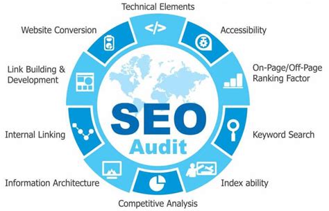 Competitive SEO Auditing Heres What You Should Know Publir