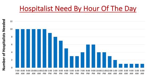 It’s Time To Rethink Hospitalist Work Schedules – What I've Learned As