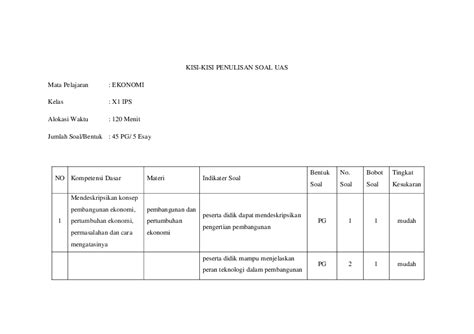 Kisi kisi soal ekonomi lintas minat kelas x source : (DOC) contoh kisi-kisi soal ekonomi XI.docx | arifah ...