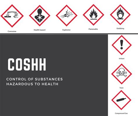 Control Of Substances Hazardous To Health Coshh