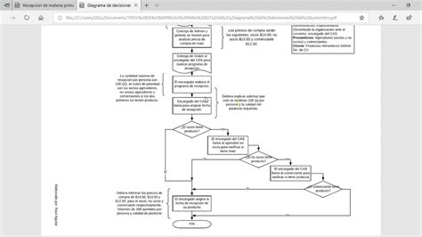 Ejemplos De Diagramas De Toma De Decisiones Para Optimizar Sus Procesos