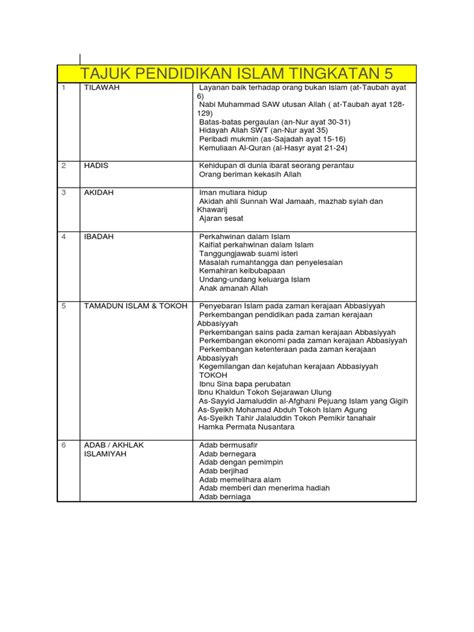 Pendidikan islam tingkatan 5 bab 5 (fiqhul awlawiyyat). Batas Pergaulan Dalam Islam Tingkatan 5