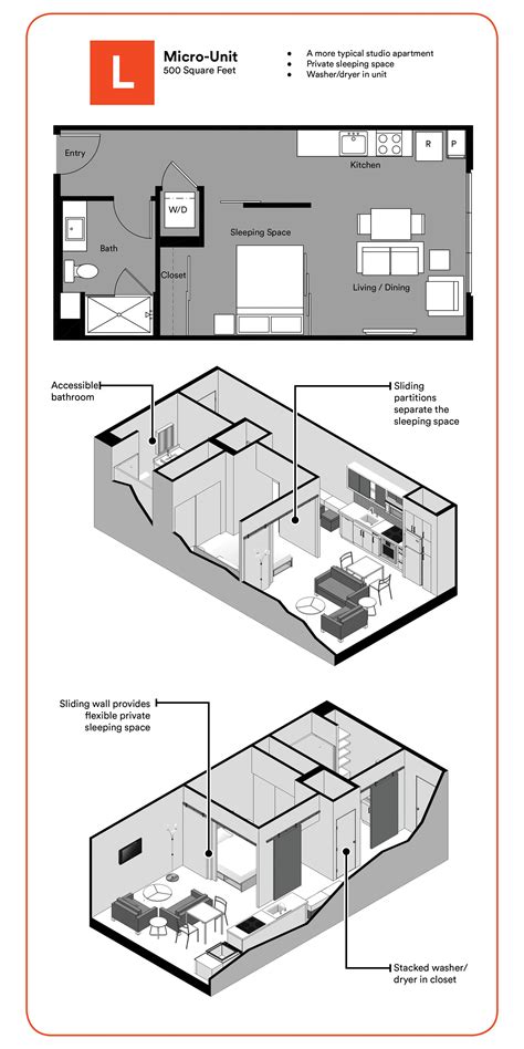 Micro Units Artofit