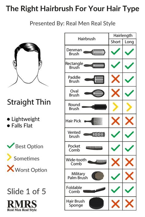 The hairmax ultima helps to stimulate hair growth by providing targeted energy from the laser lights. How To Brush Your Hair Correctly | Ultimate Guide To Men's ...