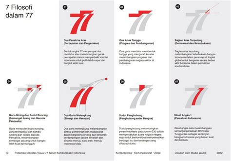 Resmi Bedah 7 Filosofi Dan Makna Logo Hut Ri Ke 77 Pulih Lebih Cepat