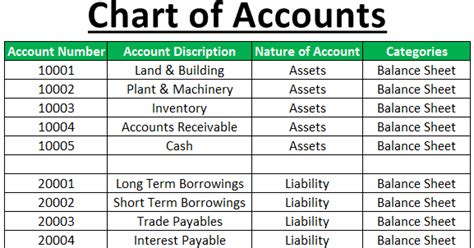 Daftar Akun Atau Chart Of Account Charger Accounting