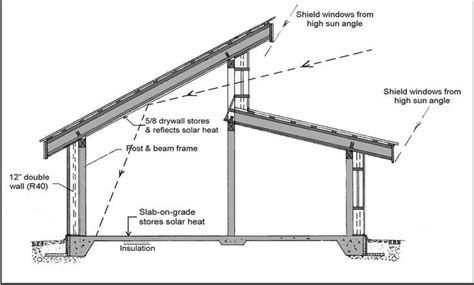 There are different types of skillion roof used like butterfly roof, oval roof, split skillion roof, multiple skillion roof. Clerestory roof - Google Search | House roof, Roof design ...