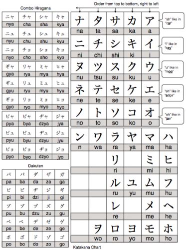 Check spelling or type a new query. Belajar 2000 Huruf Kanji dalam masa 90hari: Penulisan ...