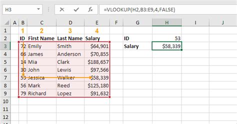 How To Use Vlookup In Excel In Easy Steps