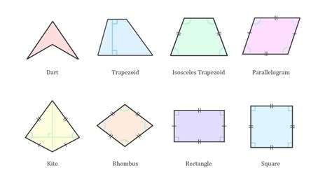 A Quadrilateral Has No Pairs Of Parallel Sides What Two Shapes Could