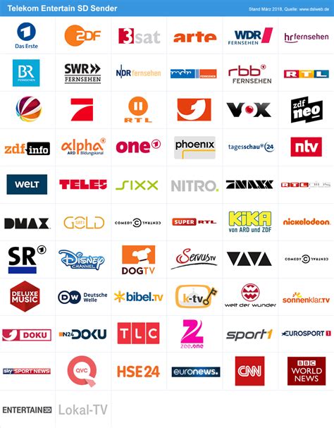 Tv senderliste zum ausdrucken tipps. Tv Senderliste Zum Ausdrucken Unitymedia : Tv senderliste ...