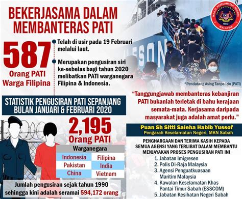 Kuasa budi bicara mungkin digunakan bagi membolehkan penghantaran pendatang asing tanpa izin pulang. Statistik Pendatang Asing Tanpa Izin Di Malaysia 2020